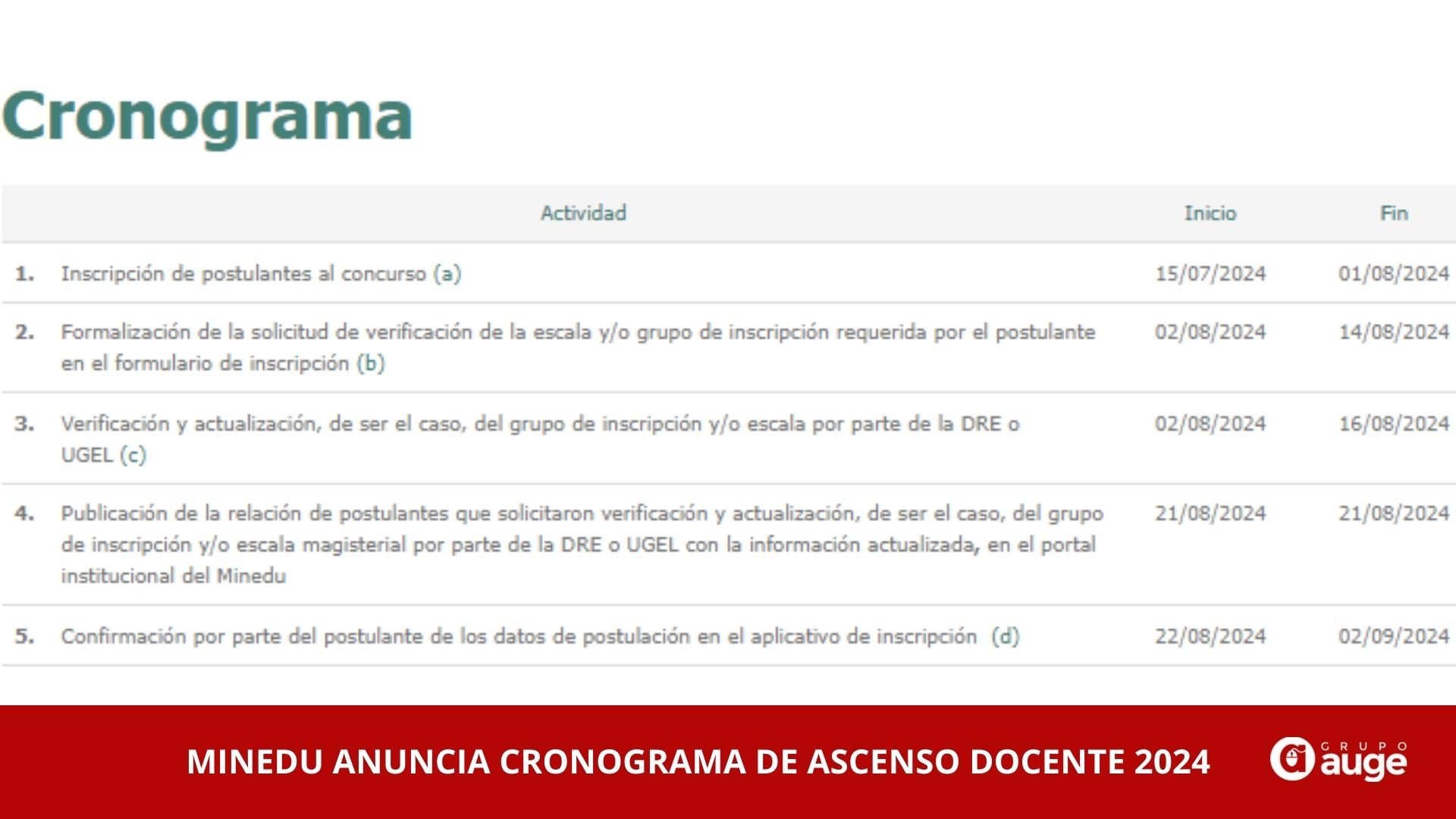 MINEDU ANUNCIA CRONOGRAMA DE ASCENSO DOCENTE 2024